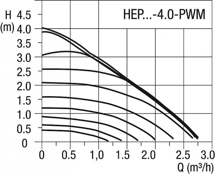 9084821_28_DiagrammHEP4