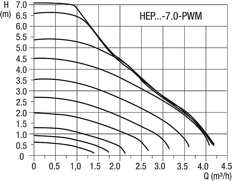 9084821_28_DiagrammHEP7