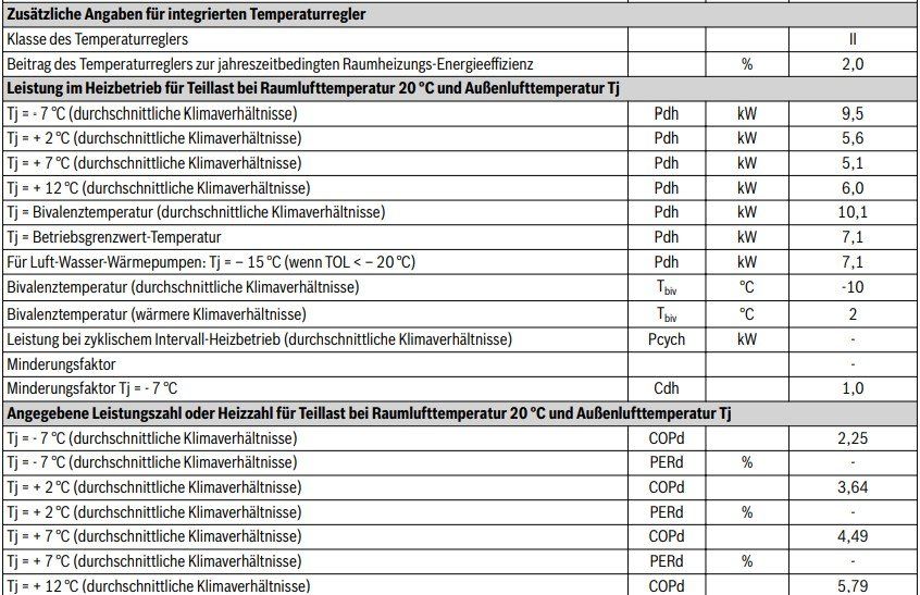 bosch-luftwasser-warmepumpe-compress-cs7001iaw-17 (4)